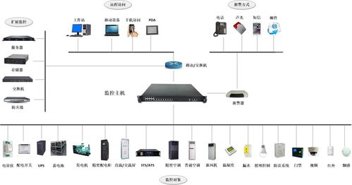 集成商設(shè)備狀態(tài)監(jiān)控系統(tǒng)報價全解析