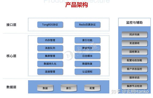 信創(chuàng)簡報 2022年服務(wù)器國產(chǎn)化中間件替代品信息一覽及信息系統(tǒng)集成服務(wù)分析
