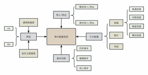 干貨分享 攜程市場DIY商品卡片系統(tǒng)的設(shè)計與實現(xiàn)——信息系統(tǒng)集成服務(wù)視角下的降本增效